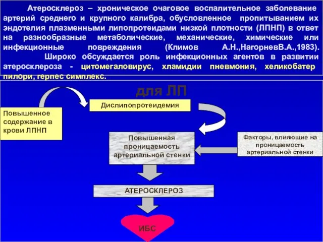 Атеросклероз – хроническое очаговое воспалительное заболевание артерий среднего и крупного калибра, обусловленное пропитыванием