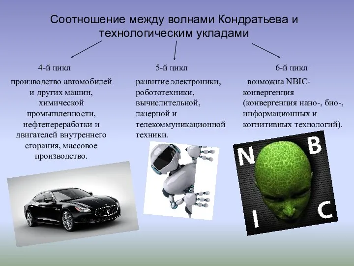 возможна NBIC-конвергенция (конвергенция нано-, био-, информационных и когнитивных технологий). Соотношение