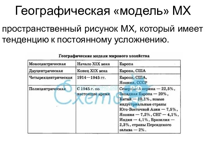 Географическая «модель» МХ пространственный рисунок МХ, который имеет тенденцию к постоянному усложнению.