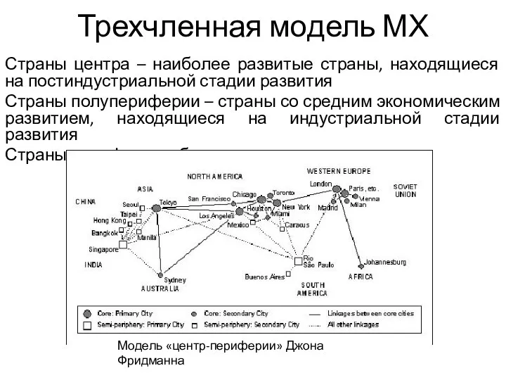 Трехчленная модель МХ Страны центра – наиболее развитые страны, находящиеся