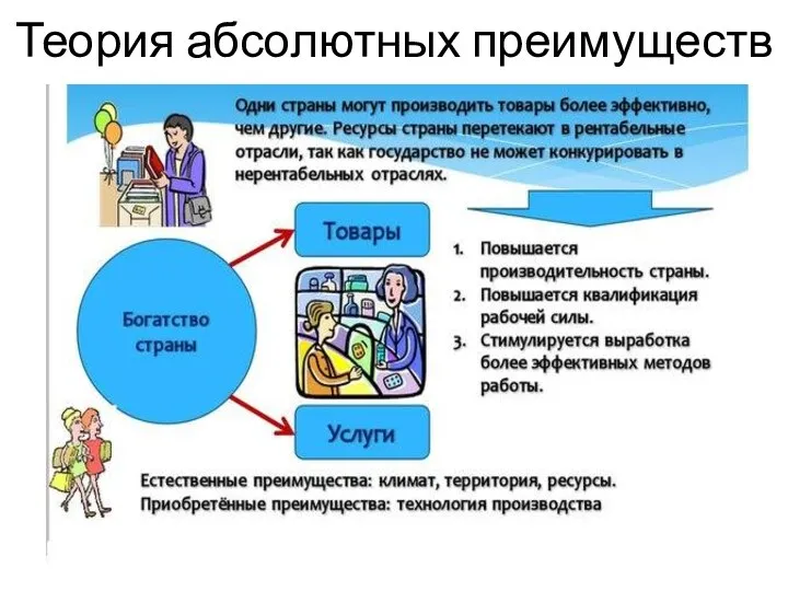 Теория абсолютных преимуществ