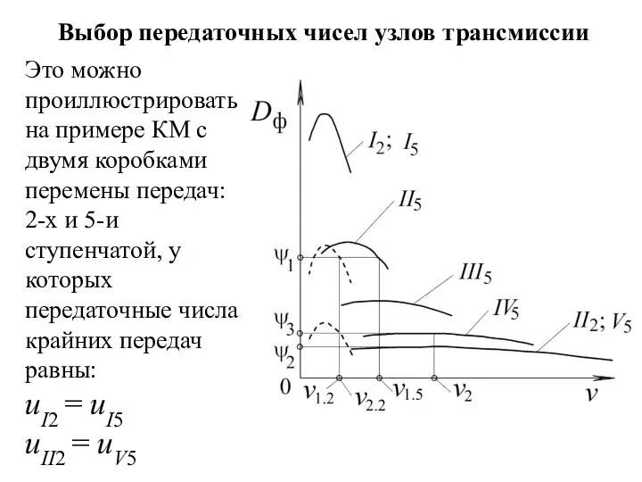 Выбор передаточных чисел узлов трансмиссии Это можно проиллюстрировать на примере