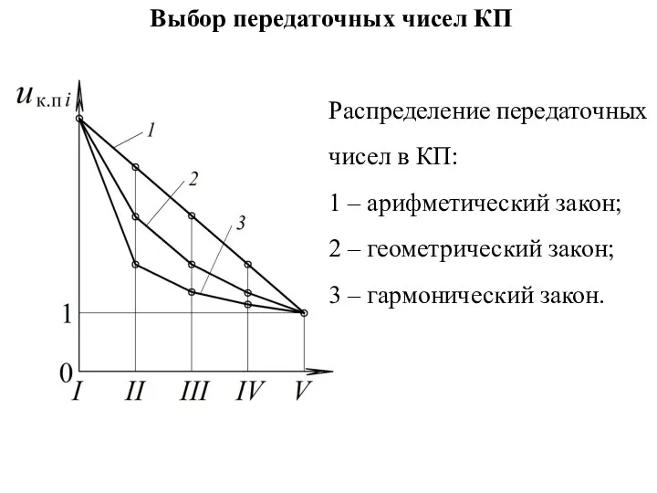 Выбор передаточных чисел КП Распределение передаточных чисел в КП: 1