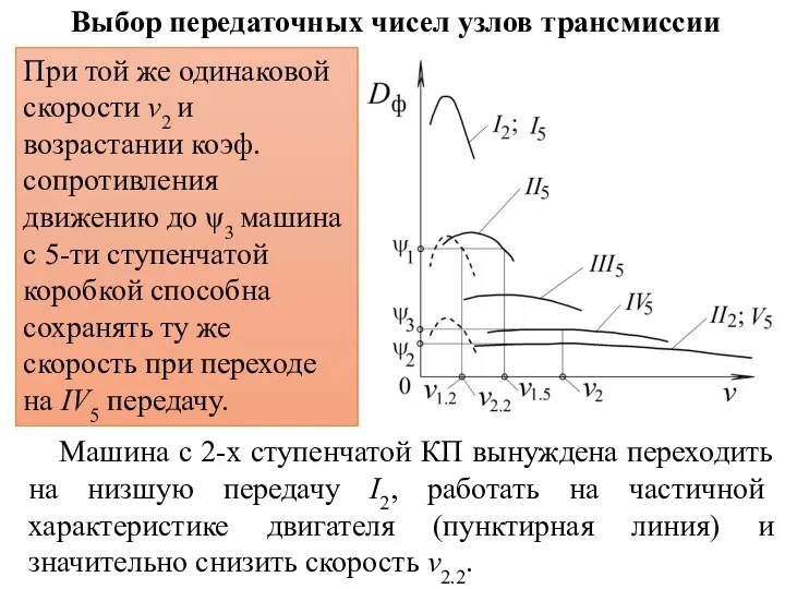 Выбор передаточных чисел узлов трансмиссии При той же одинаковой скорости