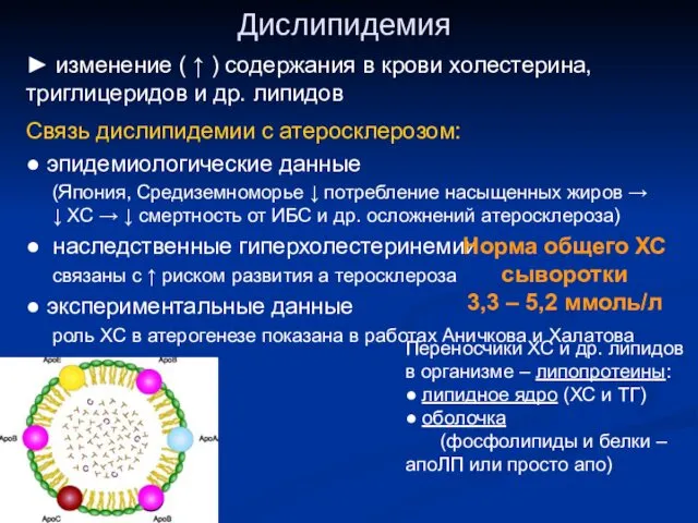 Дислипидемия Связь дислипидемии с атеросклерозом: ● эпидемиологические данные (Япония, Средиземноморье