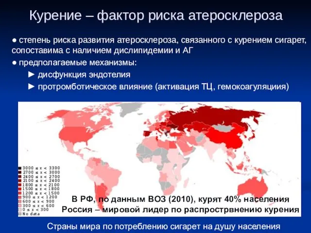 Курение – фактор риска атеросклероза ● степень риска развития атеросклероза,