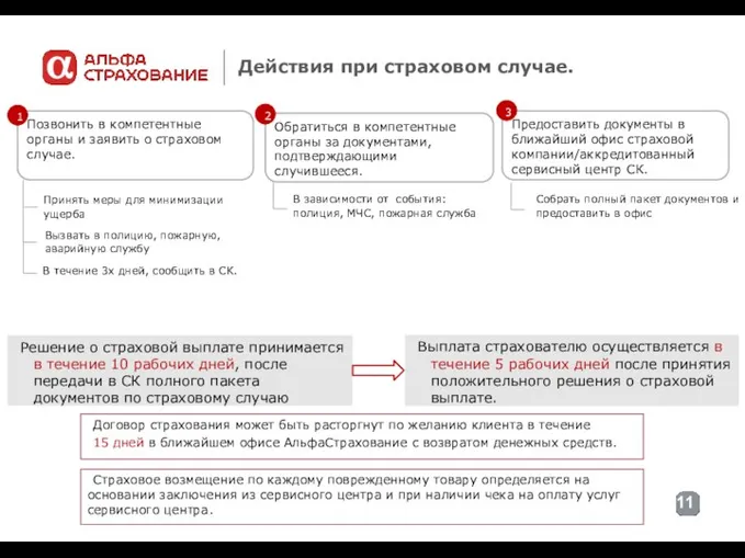 Действия при страховом случае. Позвонить в компетентные органы и заявить