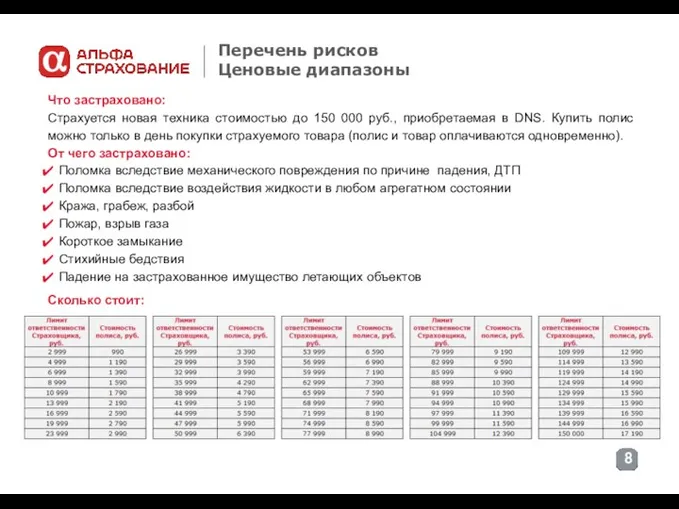 Что застраховано: Страхуется новая техника стоимостью до 150 000 руб.,