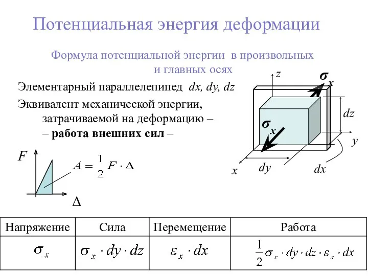 Потенциальная энергия деформации Формула потенциальной энергии в произвольных и главных