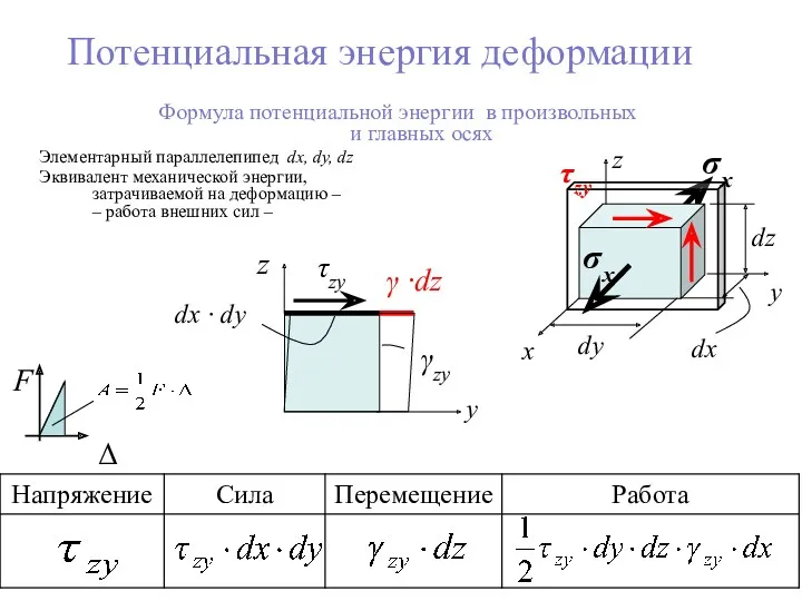 Потенциальная энергия деформации Формула потенциальной энергии в произвольных и главных