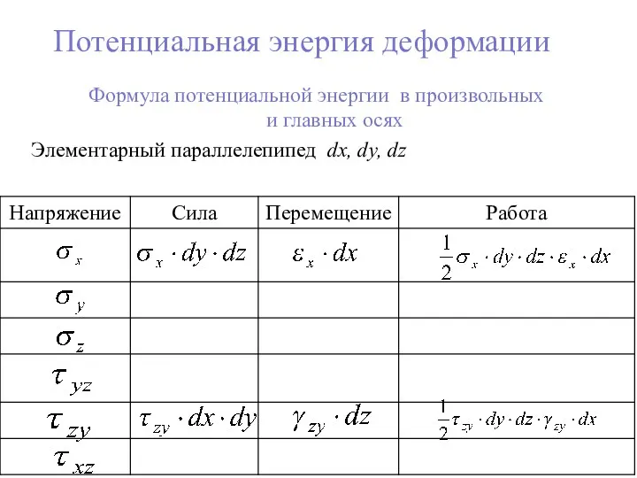 Потенциальная энергия деформации Формула потенциальной энергии в произвольных и главных осях Элементарный параллелепипед dx, dy, dz