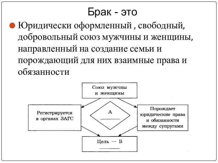 Брак - это Юридически оформленный , свободный, добровольный союз мужчины