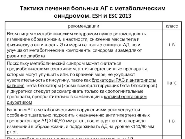 Тактика лечения больных АГ с метаболическим синдромом. ESH и ESC 2013