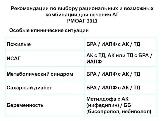 Рекомендации по выбору рациональных и возможных комбинаций для лечения АГ РМОАГ 2013 Особые клинические ситуации