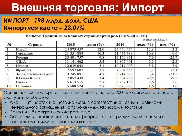 Внешняя торговля: Импорт ИМПОРТ - 198 млрд. долл. США Импортная