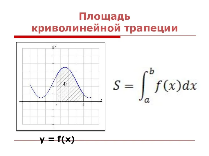 Площадь криволинейной трапеции y = f(x)