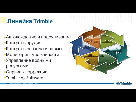 Линейка Trimble Автовождение и подруливание Контроль орудия Контроль расхода и