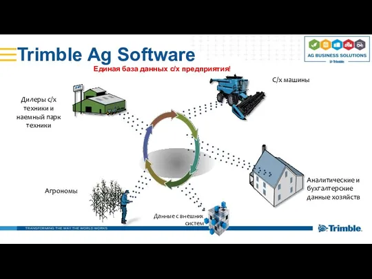 Trimble Ag Software Дилеры с/х техники и наемный парк техники