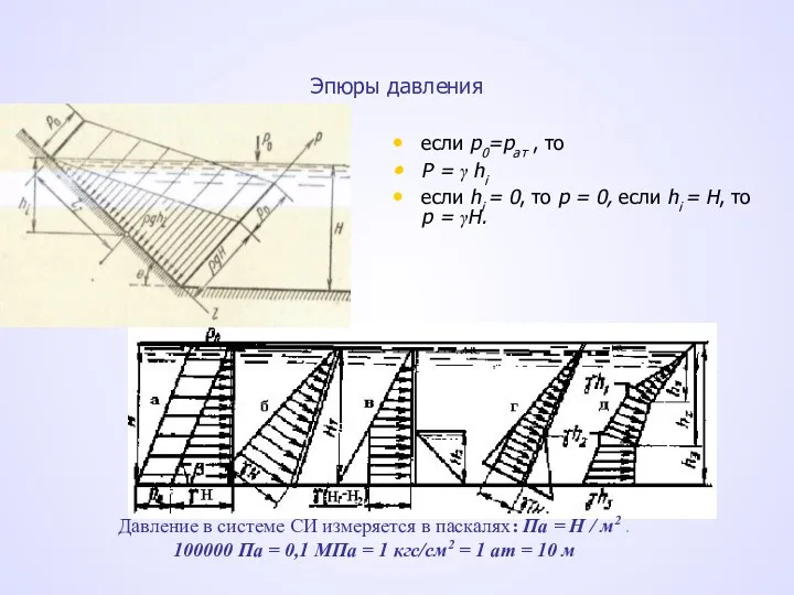 Эпюры давления если р0=рат , то Р = γ hi