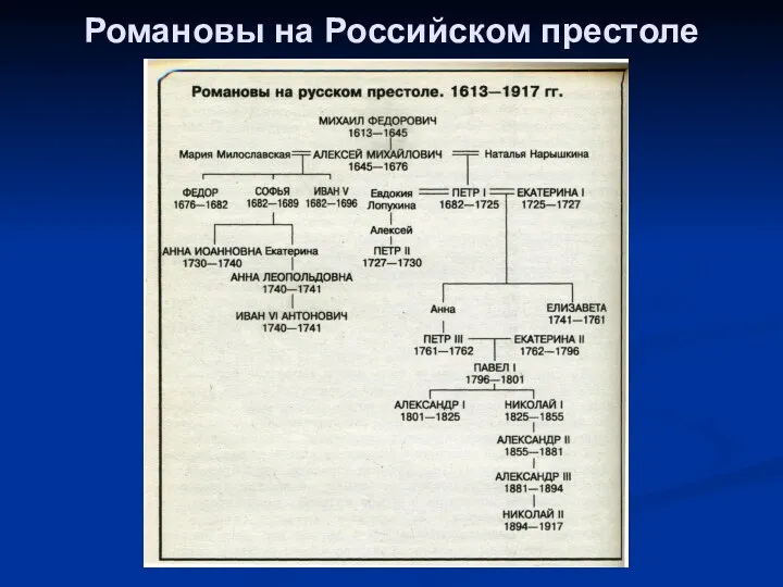 Романовы на Российском престоле