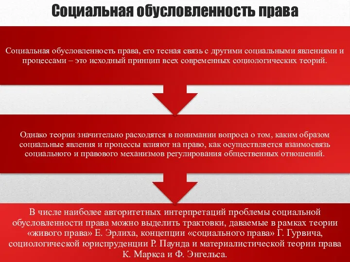 Социальная обусловленность права