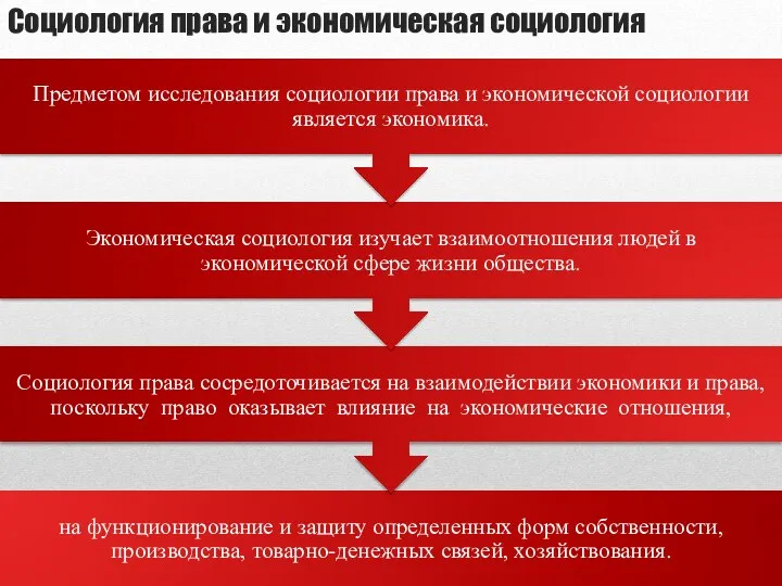 Социология права и экономическая социология