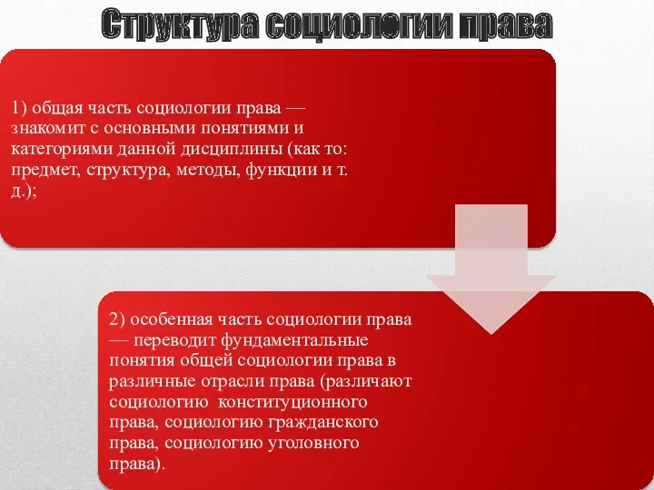 Структура социологии права