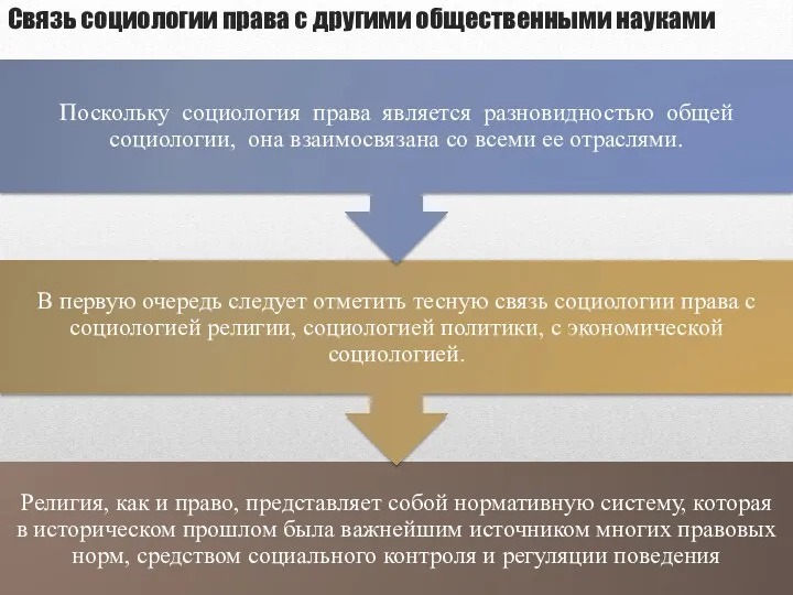 Связь социологии права с другими общественными науками