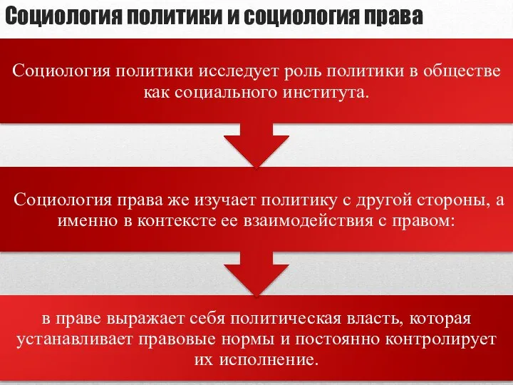 Социология политики и социология права