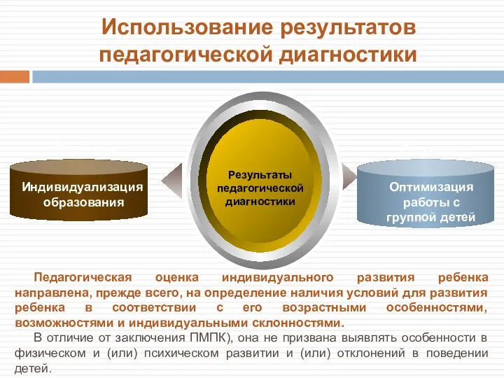 Использование результатов педагогической диагностики Педагогическая оценка индивидуального развития ребенка направлена,