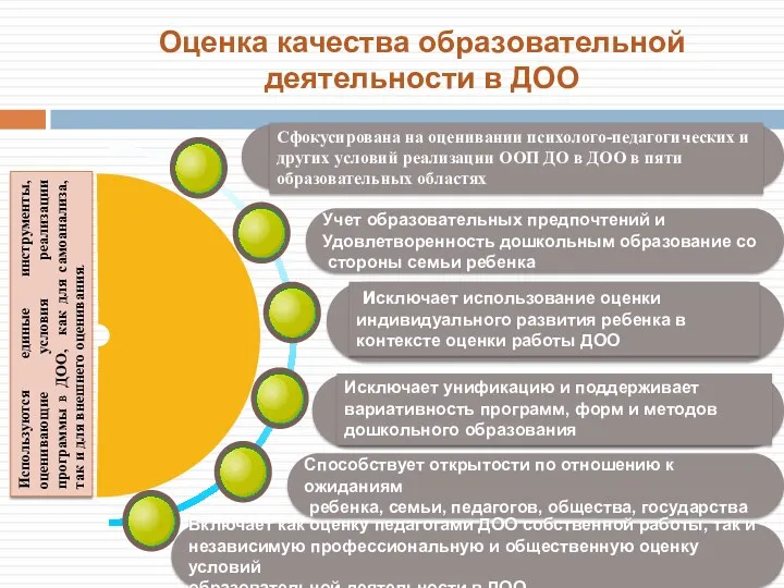 Оценка качества образовательной деятельности в ДОО Учет образовательных предпочтений и