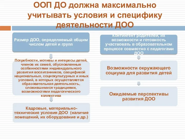 ООП ДО должна максимально учитывать условия и специфику деятельности ДОО