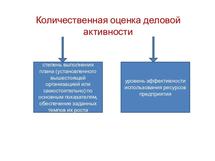 Количественная оценка деловой активности степень выполнения плана (установленного вышестоящей организацией