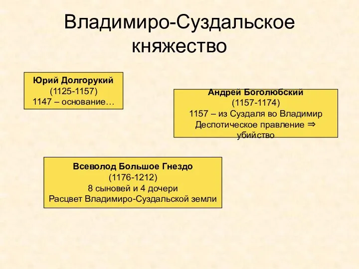 Владимиро-Суздальское княжество Юрий Долгорукий (1125-1157) 1147 – основание… Андрей Боголюбский (1157-1174) 1157 –