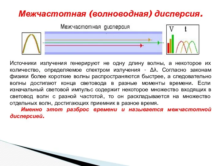 Межчастотная (волноводная) дисперсия. Источники излучения генерируют не одну длину волны,