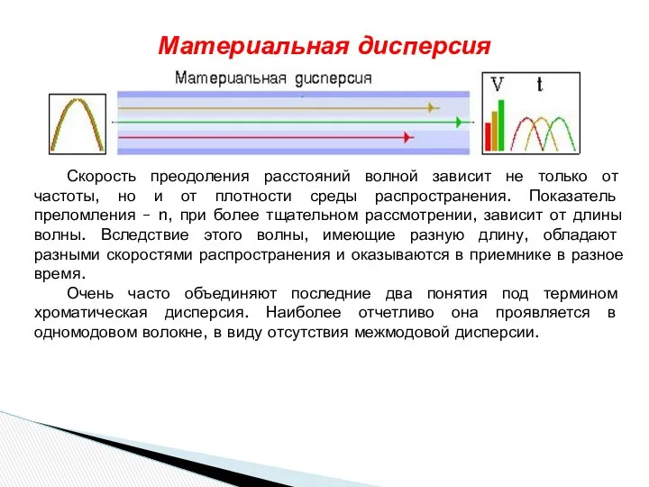 Материальная дисперсия Скорость преодоления расстояний волной зависит не только от