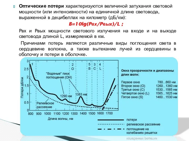 Оптические потери характеризуются величиной затухания световой мощности (или интенсивности) на