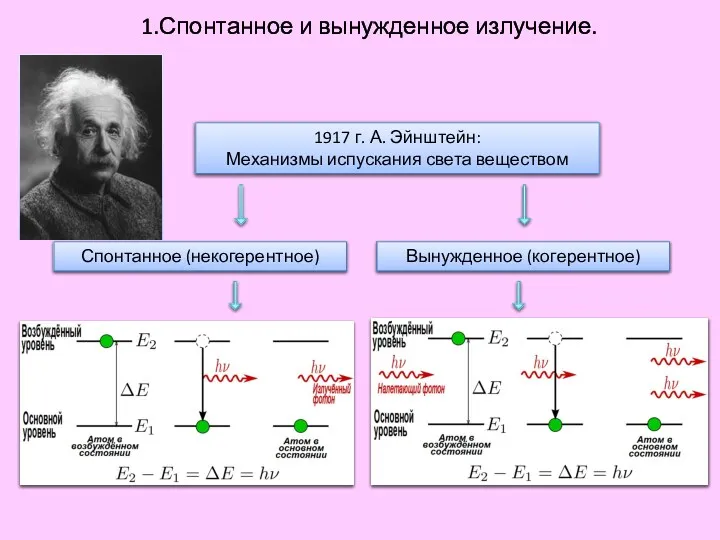 1.Спонтанное и вынужденное излучение. 1917 г. А. Эйнштейн: Механизмы испускания света веществом Спонтанное (некогерентное) Вынужденное (когерентное)
