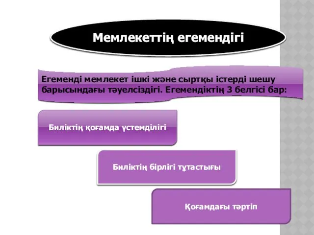 Мемлекеттің егемендігі Егеменді мемлекет ішкі және сыртқы істерді шешу барысындағы