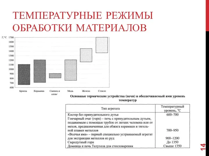 ТЕМПЕРАТУРНЫЕ РЕЖИМЫ ОБРАБОТКИ МАТЕРИАЛОВ