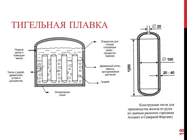 ТИГЕЛЬНАЯ ПЛАВКА