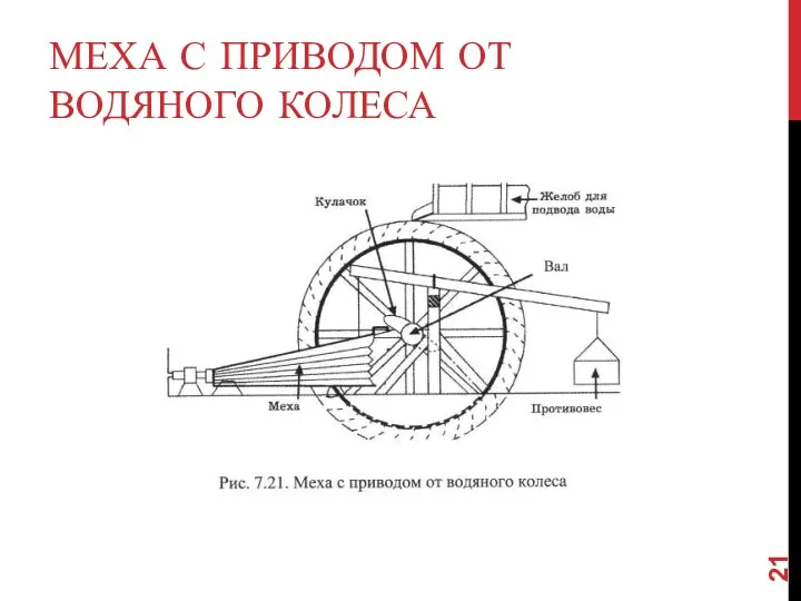 МЕХА С ПРИВОДОМ ОТ ВОДЯНОГО КОЛЕСА