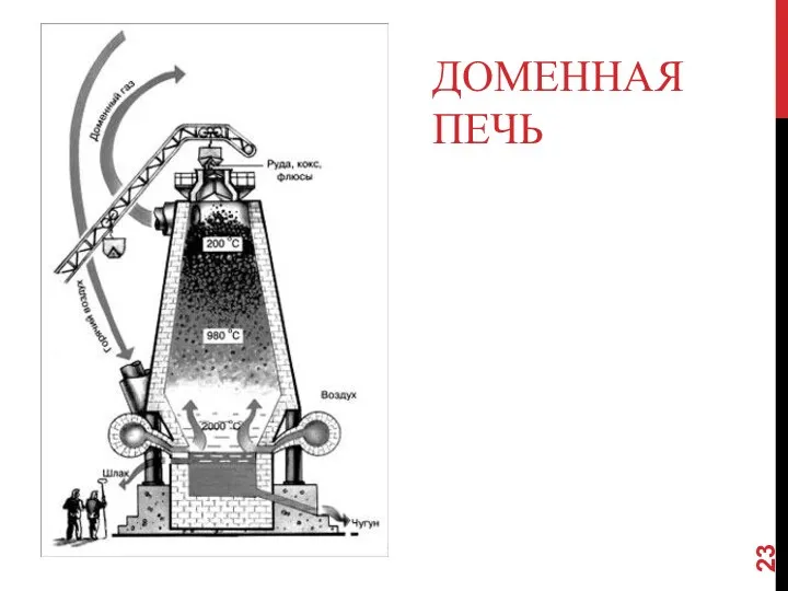 ДОМЕННАЯ ПЕЧЬ