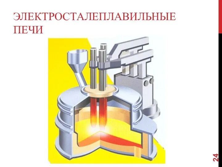 ЭЛЕКТРОСТАЛЕПЛАВИЛЬНЫЕ ПЕЧИ