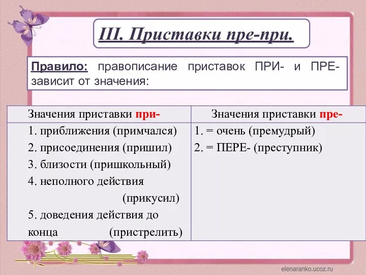 III. Приставки пре-при. Правило: правописание приставок ПРИ- и ПРЕ- зависит от значения: