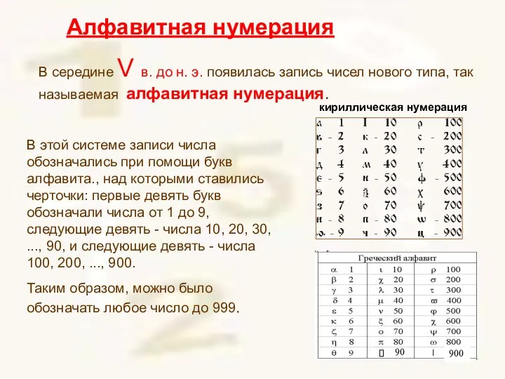 В середине V в. до н. э. появилась запись чисел нового типа, так