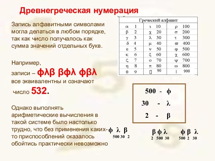 Запись алфавитными символами могла делаться в любом порядке, так как число получалось как