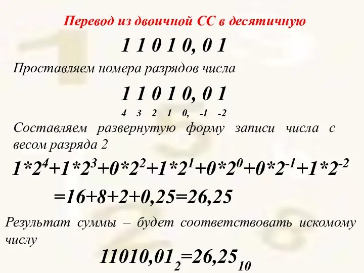 Перевод из двоичной СС в десятичную Проставляем номера разрядов числа 1 1 0