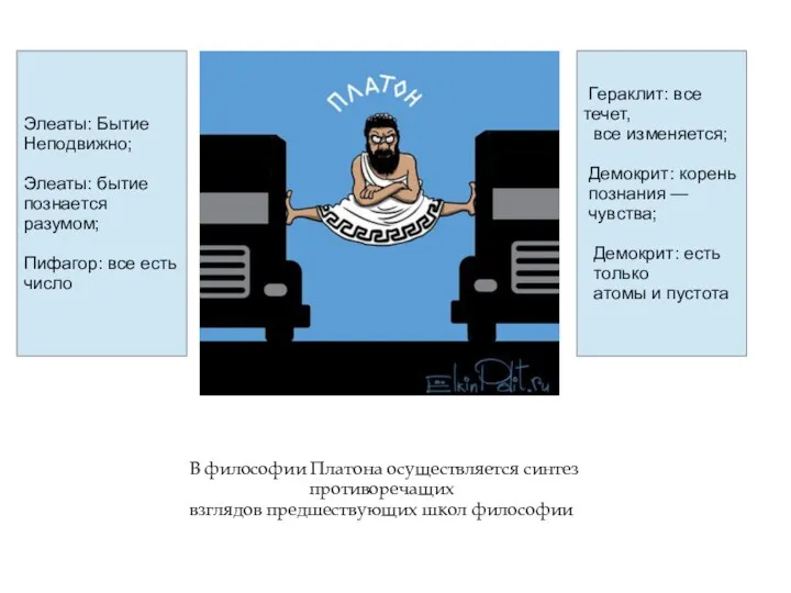 В философии Платона осуществляется синтез противоречащих взглядов предшествующих школ философии