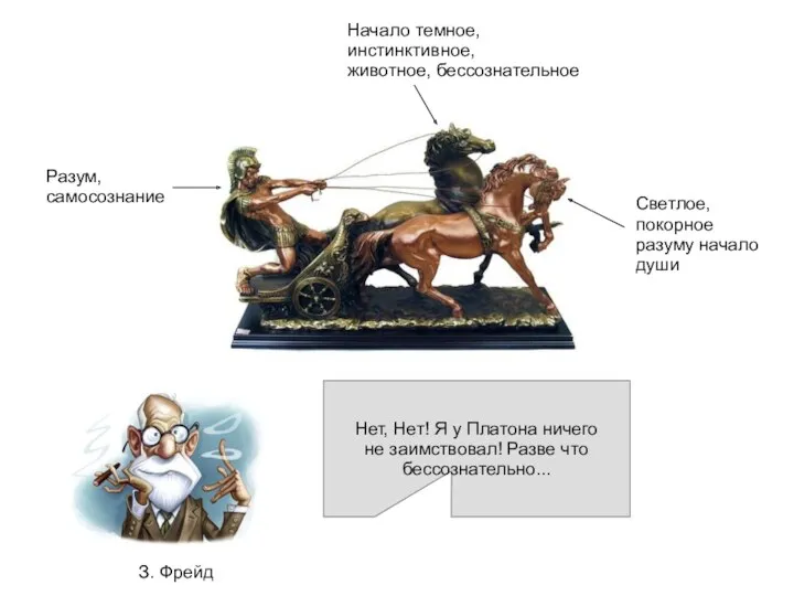 Разум, самосознание Светлое, покорное разуму начало души Начало темное, инстинктивное,